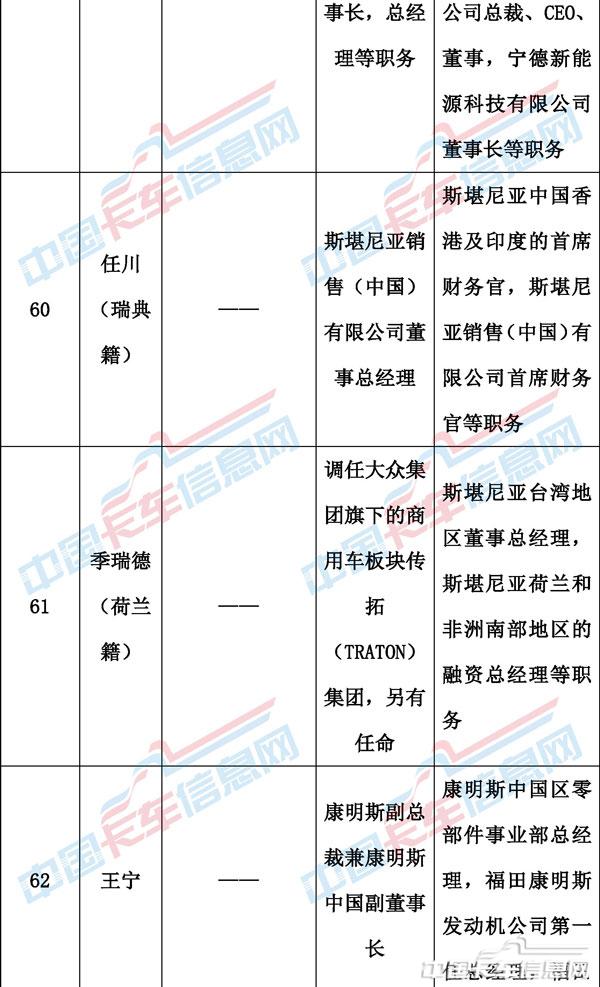 00人事变动表格-21.jpg