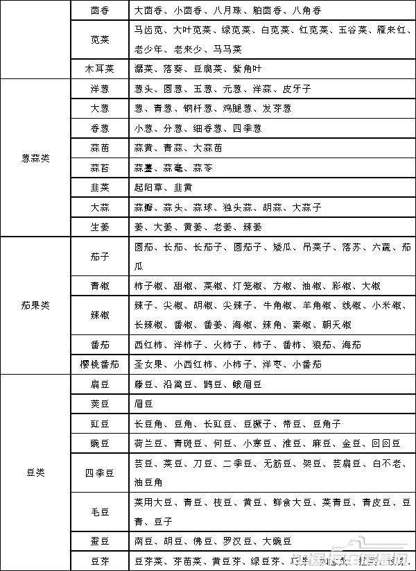 附件2蔬菜别名及常用商品名称对照表-2.jpg