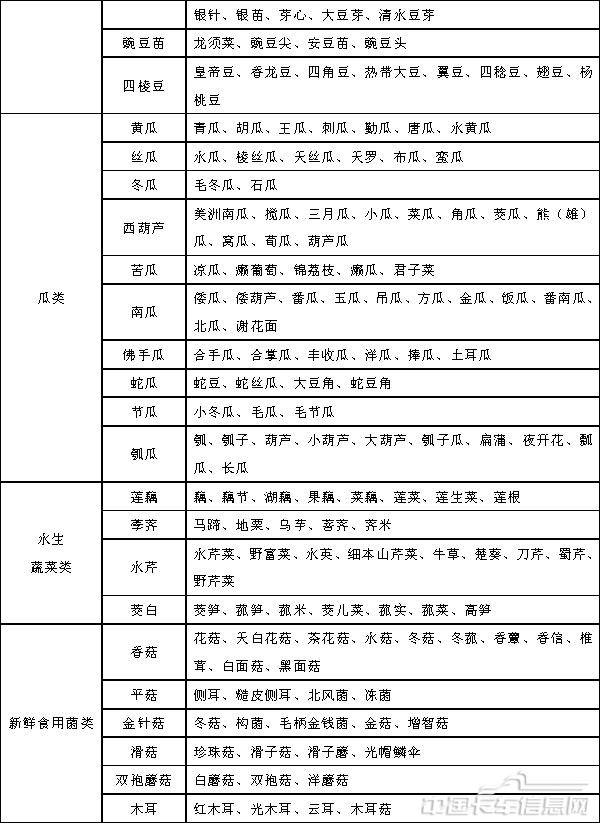 附件2蔬菜别名及常用商品名称对照表-3.jpg