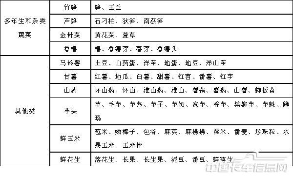 附件2蔬菜别名及常用商品名称对照表-4.jpg