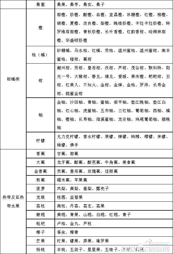 附件3水果别名及常用商品名称对照表-2.jpg