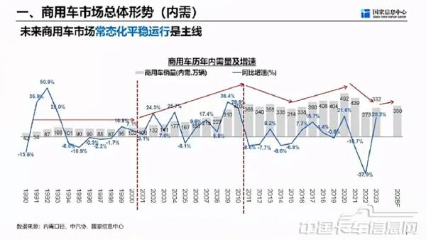 商用车市场总体形势与未来机遇-2024-04-商用车-3.jpg