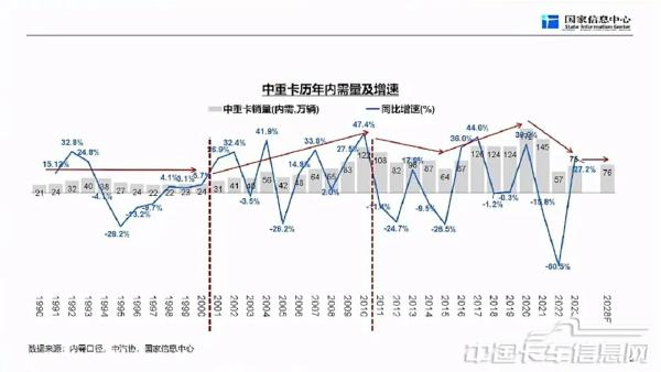 商用车市场总体形势与未来机遇-2024-04-商用车-4.jpg