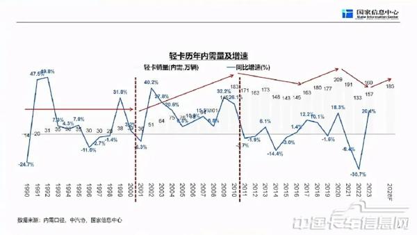 商用车市场总体形势与未来机遇-2024-04-商用车-5.jpg