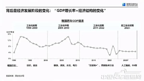 商用车市场总体形势与未来机遇-2024-04-商用车-6.jpg