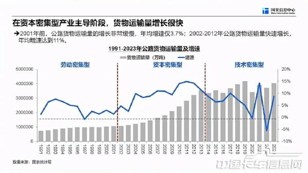 商用车市场总体形势与未来机遇-2024-04-商用车-8.jpg