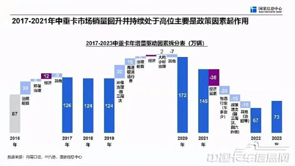 商用车市场总体形势与未来机遇-2024-04-商用车-9.jpg