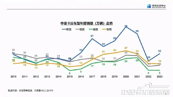 商用车市场总体形势与未来机遇-2024-04-商用车-10.jpg