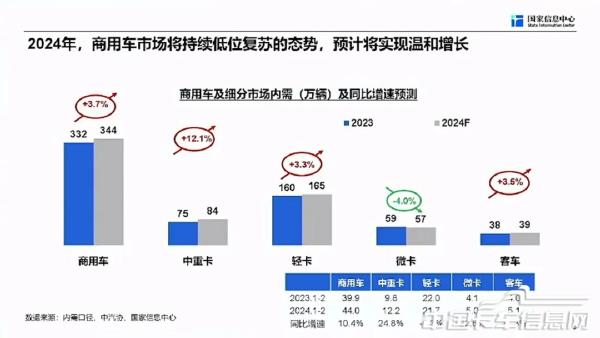 商用车市场总体形势与未来机遇-2024-04-商用车-11.jpg