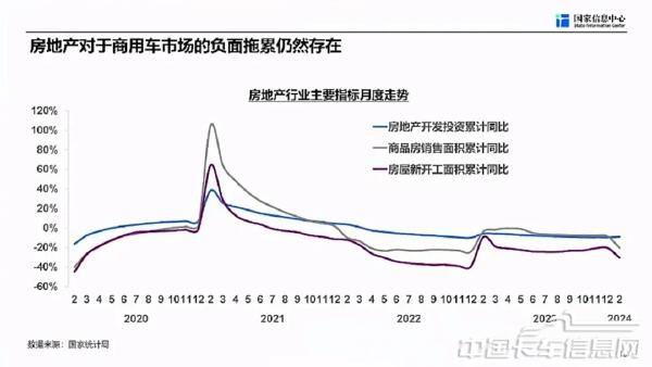 商用车市场总体形势与未来机遇-2024-04-商用车-12.jpg