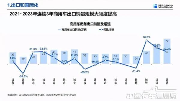 商用车市场总体形势与未来机遇-2024-04-商用车-14.jpg