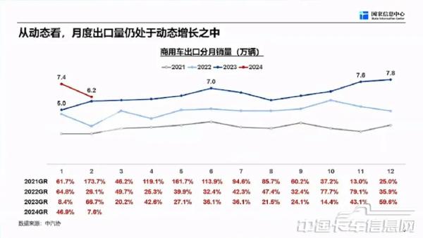 商用车市场总体形势与未来机遇-2024-04-商用车-15.jpg