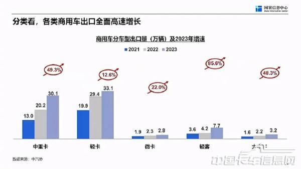 商用车市场总体形势与未来机遇-2024-04-商用车-16.jpg