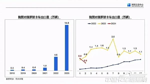 商用车市场总体形势与未来机遇-2024-04-商用车-18.jpg