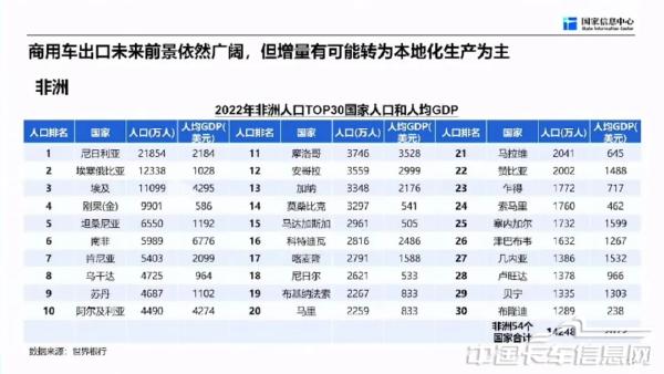 商用车市场总体形势与未来机遇-2024-04-商用车-19.jpg