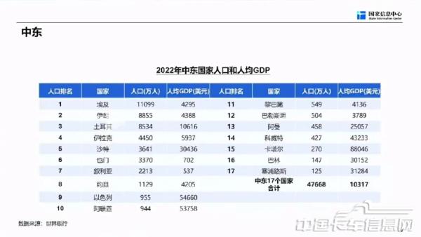 商用车市场总体形势与未来机遇-2024-04-商用车-21.jpg