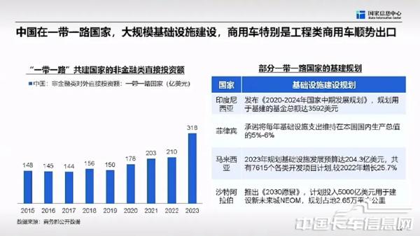 商用车市场总体形势与未来机遇-2024-04-商用车-24.jpg