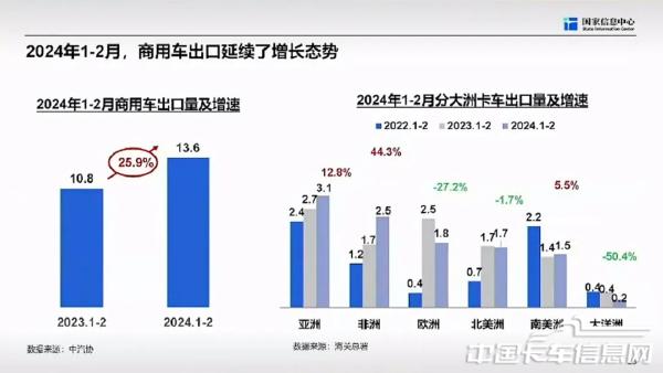 商用车市场总体形势与未来机遇-2024-04-商用车-25.jpg