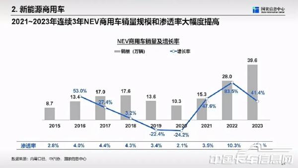 商用车市场总体形势与未来机遇-2024-04-商用车-26.jpg