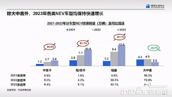 商用车市场总体形势与未来机遇-2024-04-商用车-27.jpg