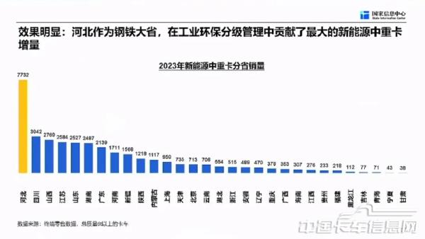 商用车市场总体形势与未来机遇-2024-04-商用车-29.jpg