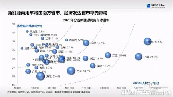 商用车市场总体形势与未来机遇-2024-04-商用车-31.jpg