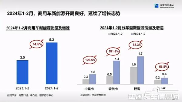 商用车市场总体形势与未来机遇-2024-04-商用车-32.jpg