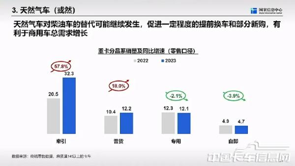 商用车市场总体形势与未来机遇-2024-04-商用车-33.jpg