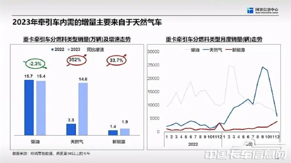 商用车市场总体形势与未来机遇-2024-04-商用车-34.jpg