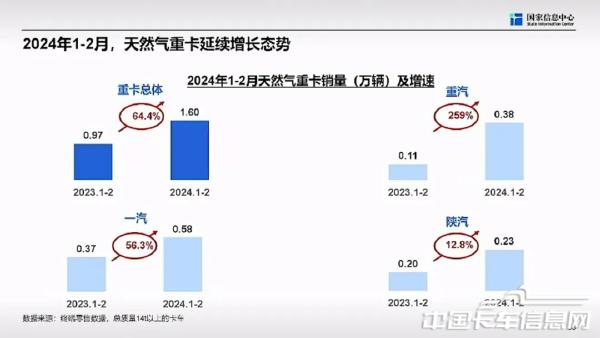 商用车市场总体形势与未来机遇-2024-04-商用车-35.jpg