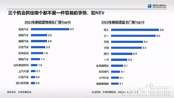 商用车市场总体形势与未来机遇-2024-04-商用车-36.jpg