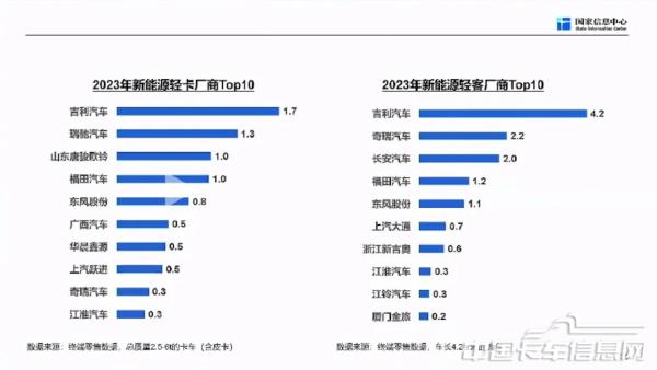 商用车市场总体形势与未来机遇-2024-04-商用车-37.jpg