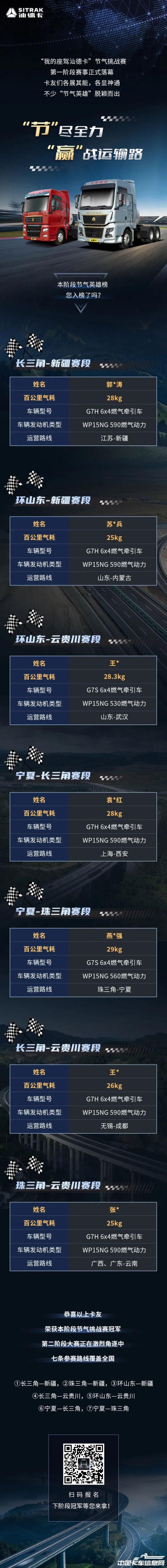 20240719-《中国重汽汕德卡-“节”尽全力“赢”战运输路》.jpg