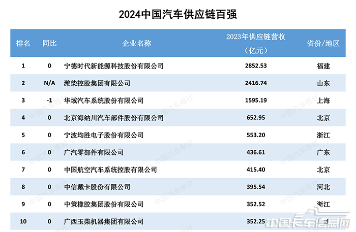 插图-中国10强.png