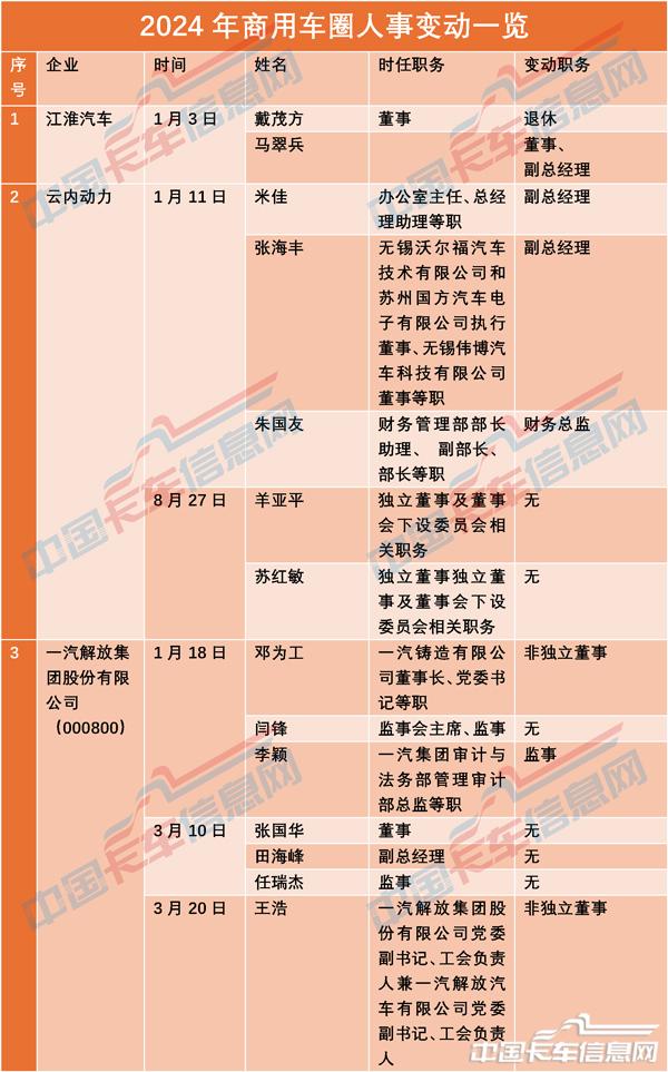人事变动-1.jpg