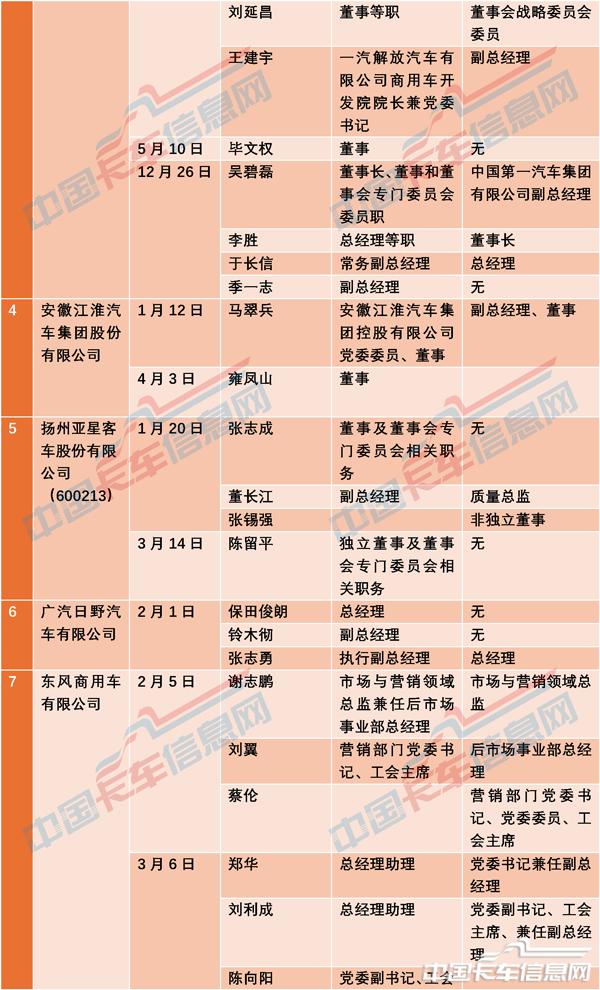 人事变动-2.jpg