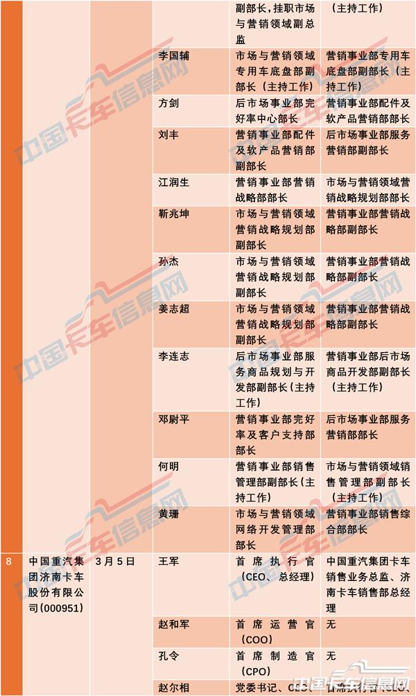人事变动-4.jpg
