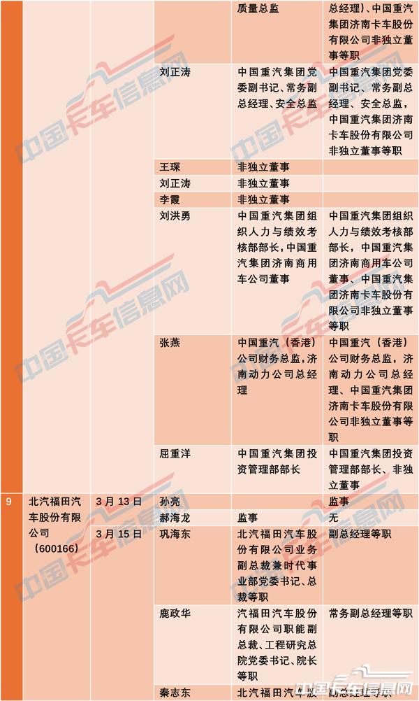人事变动-5.jpg