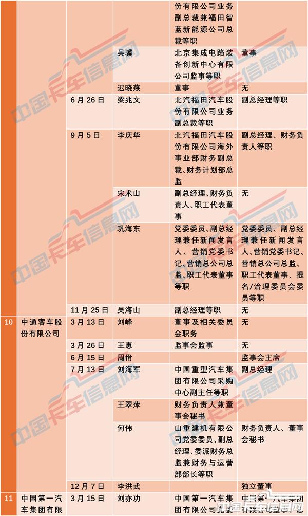 人事变动-6.jpg