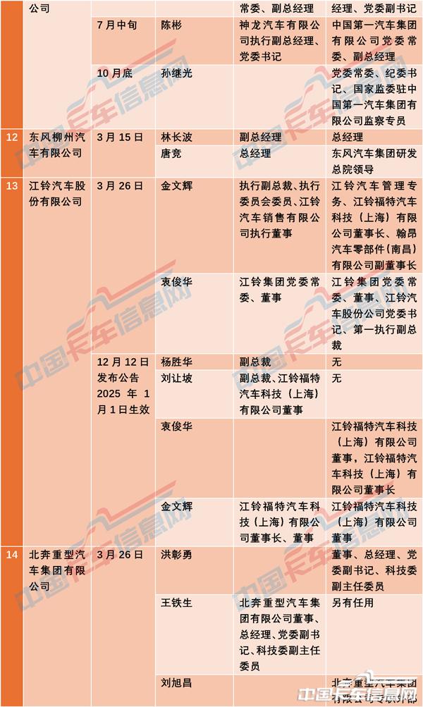 人事变动-7.jpg