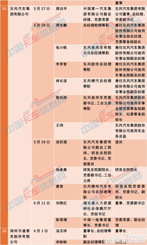 人事变动-8.jpg