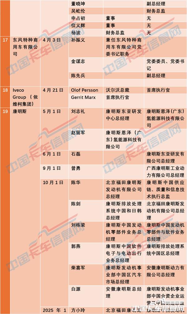 人事变动-9.jpg