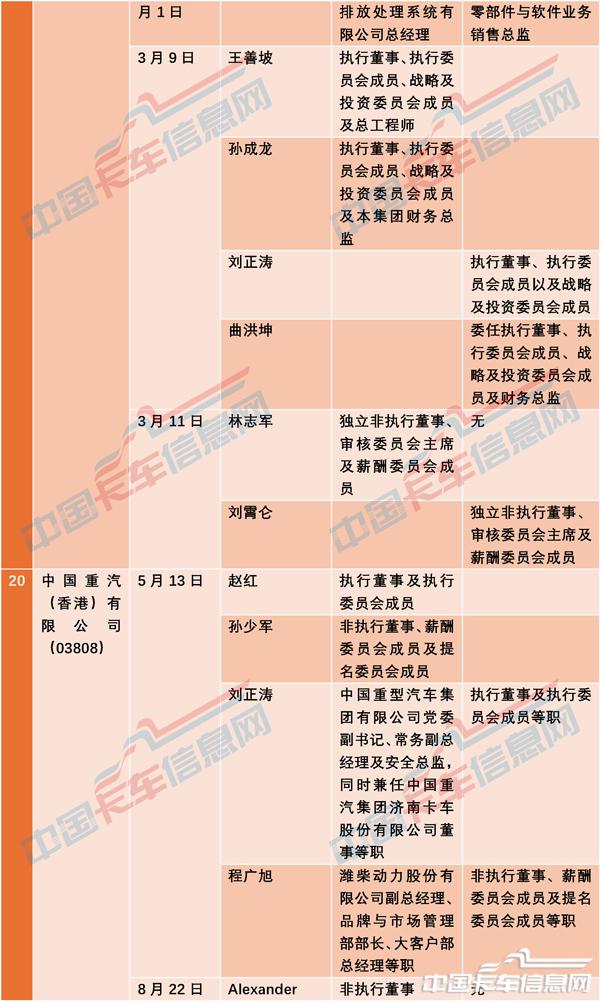 人事变动-10.jpg