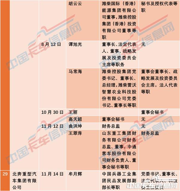 人事变动-13.jpg