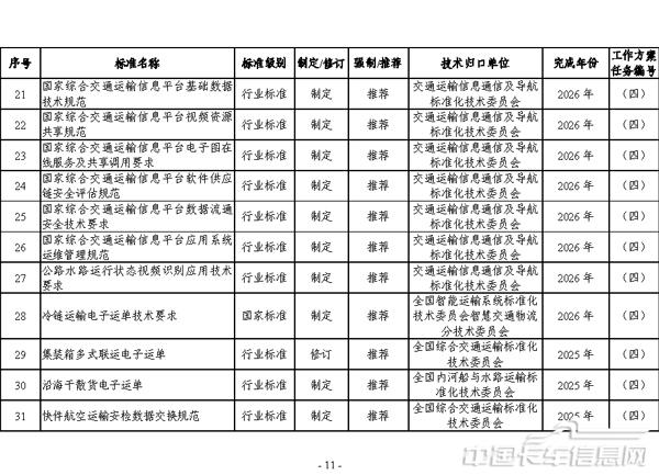 交通运输标准提升行动方案（2024—2027年）-11.jpg