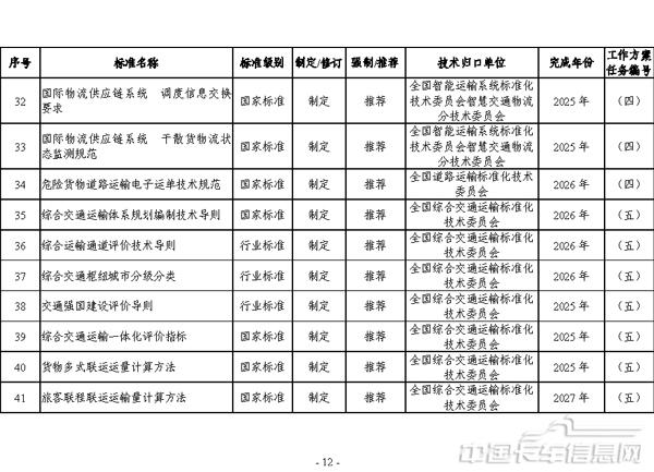 交通运输标准提升行动方案（2024—2027年）-12.jpg