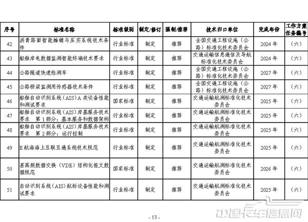 交通运输标准提升行动方案（2024—2027年）-13.jpg