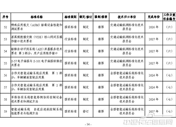 交通运输标准提升行动方案（2024—2027年）-14.jpg