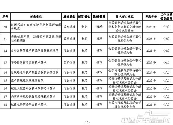 交通运输标准提升行动方案（2024—2027年）-15.jpg