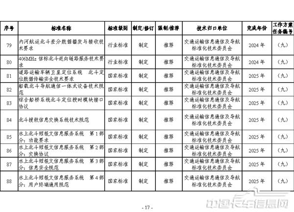 交通运输标准提升行动方案（2024—2027年）-17.jpg